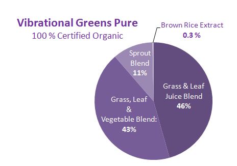 Vibrational Greens Pure core formula graph